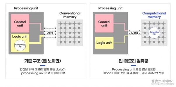 우리 뇌를 모방한 컴퓨터, 뉴로모픽이란?