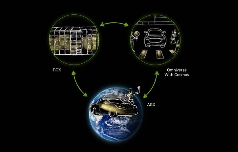 이제는 피지컬 AI 시대, 엔비디아 코스모스 플랫폼