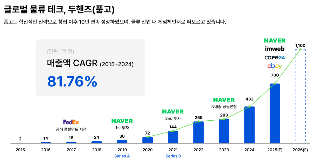 스타트업의 위기를 넘어 성장으로 - 품고가 증명한 물류 혁신의 7가지 법칙