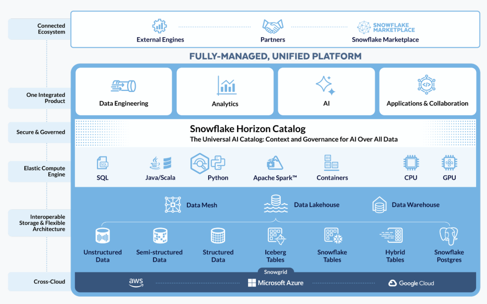 데이터의 힘으로 공급망을 다시 쓰다