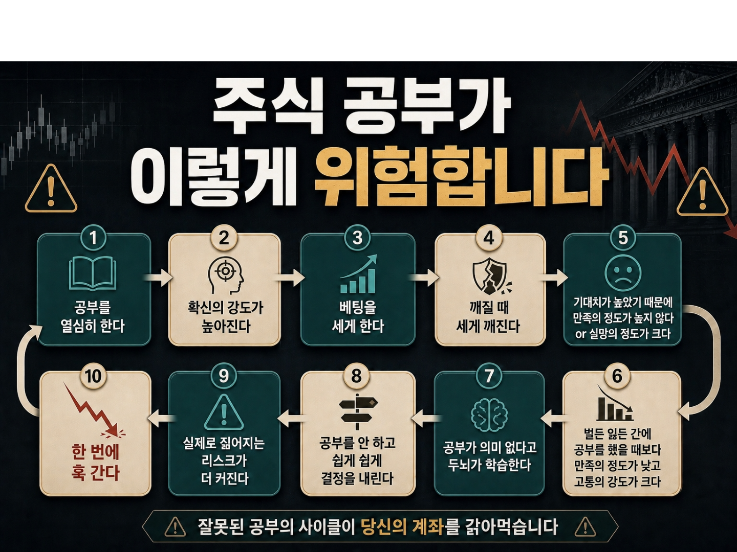 [최소한의 주식 공부 35] 주식, 공부한다고 돈이 됩니까?