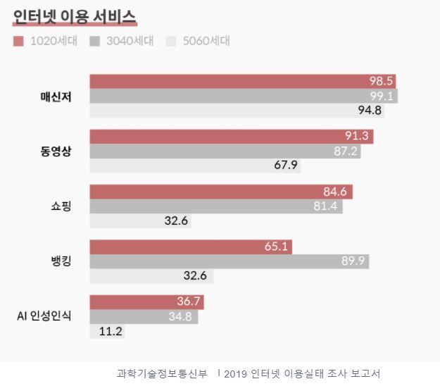 할아버지 할머니도 유튜브보고 쿠팡하신다