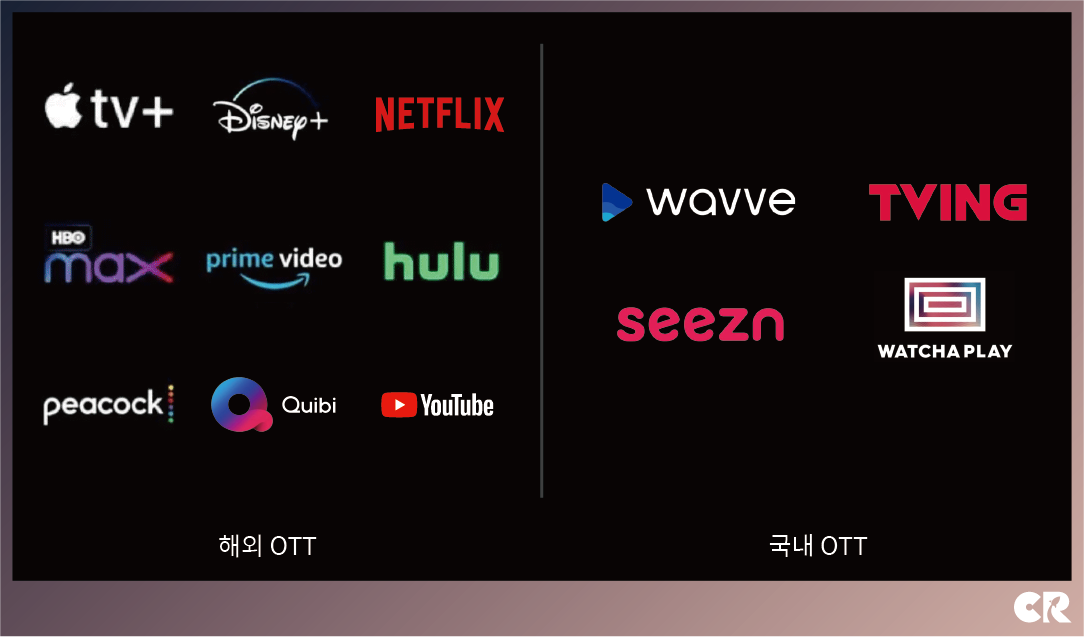 코비드19와 콘텐츠 비즈니스 전망 1 - OTT