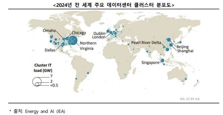 글로벌 데이터센터 시장 동향