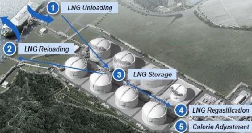 KB발해인프라, LNG터미널에 상장 후 첫 투자...에너지 포트폴리오 확장