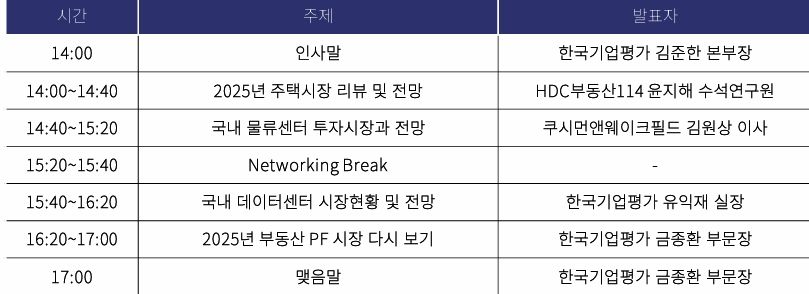 2025년 부동산시장 현황 및 내년 전망 세미나(12월12일)