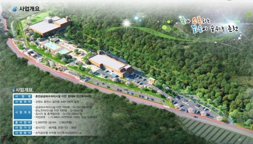산은, 춘천 하수처리장 현대화사업 3800억 금융주선 완료