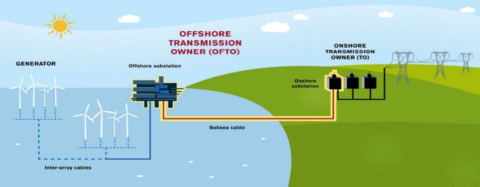 송전망 확충, 민간자본을 쓰되 공공성을 지키는 법