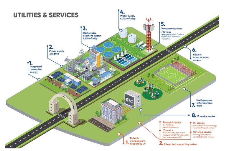 (해외도시개발·투자노트⑧)섹터·거점·스나이퍼, 해외도시개발 전략 지도