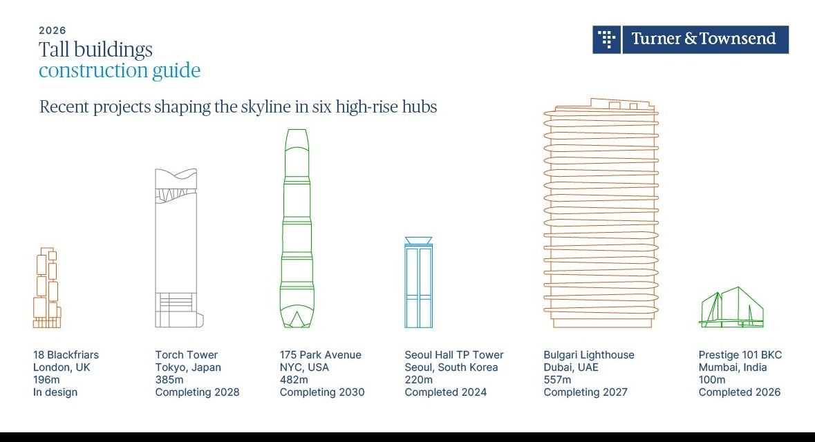 서울 초고층, 높이보다 형태가 비용 좌우...건설비 5년 새 최대 30% 상승