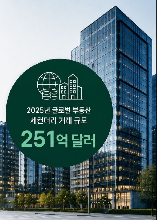 CBRE IM "부동산 세컨더리시장, 기관 주류 단계 진입"...GP주도 거래 비중 64%