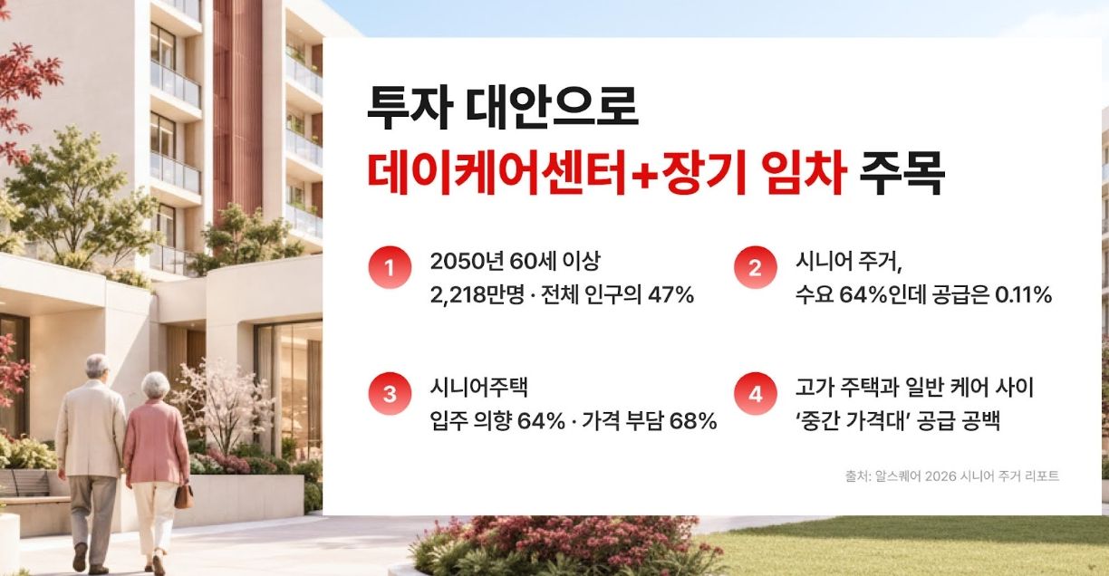 시니어 주거, '시설'에서 '라이프스타일'로