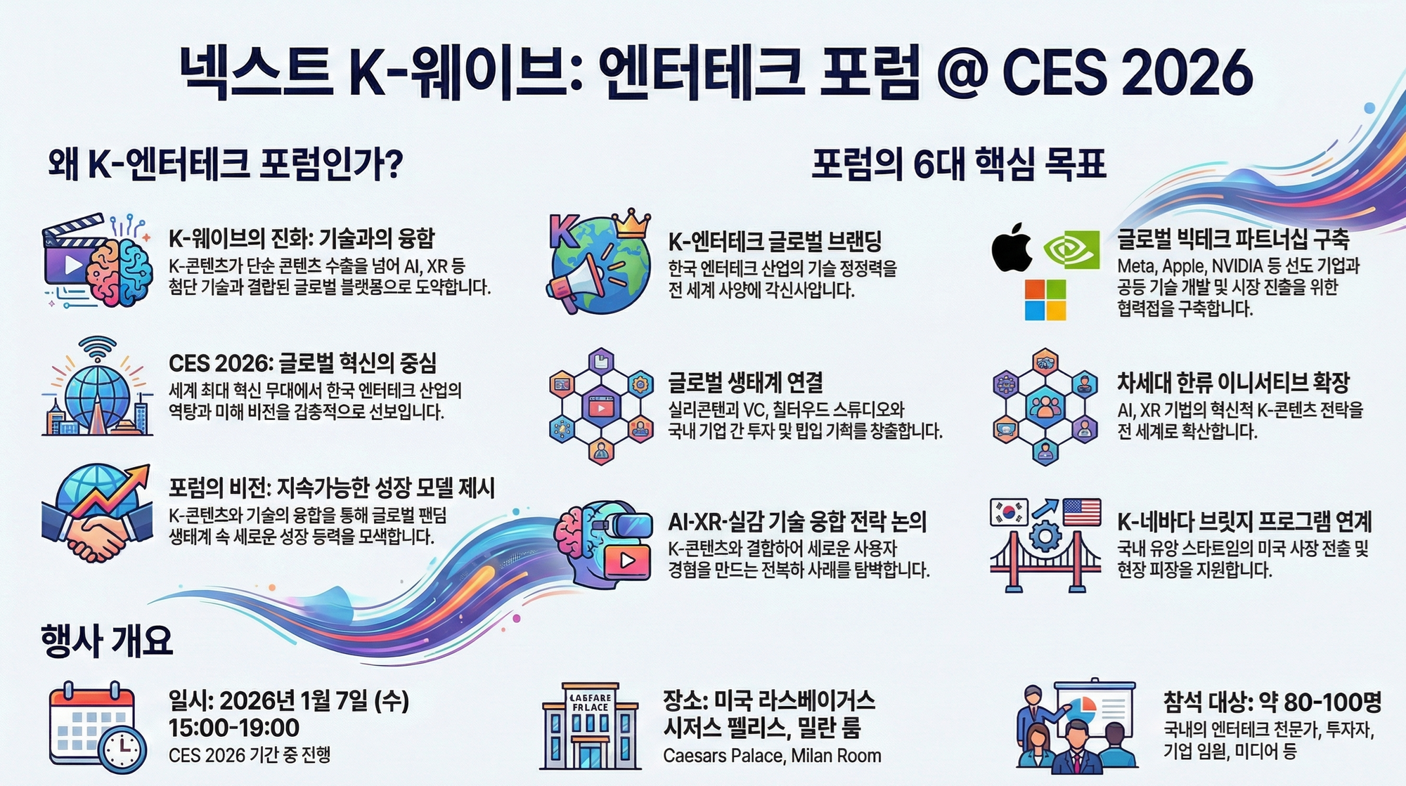 Next K-Wave: EnterTech Forum @CES 2026