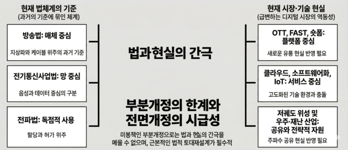 [ET시론] - 방송·통신·전파 3법, 이제는 전면개정할 때다