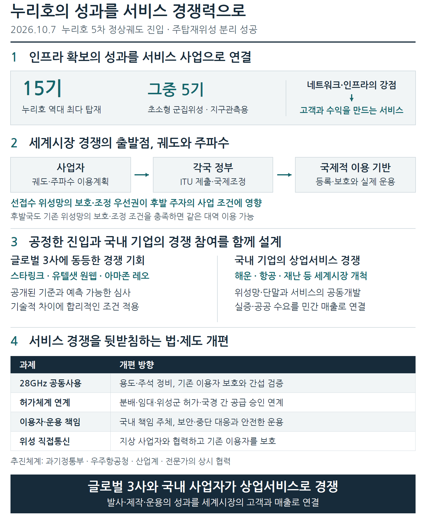 [ET시론] 누리호 성과를 위성통신 서비스 경쟁력으로