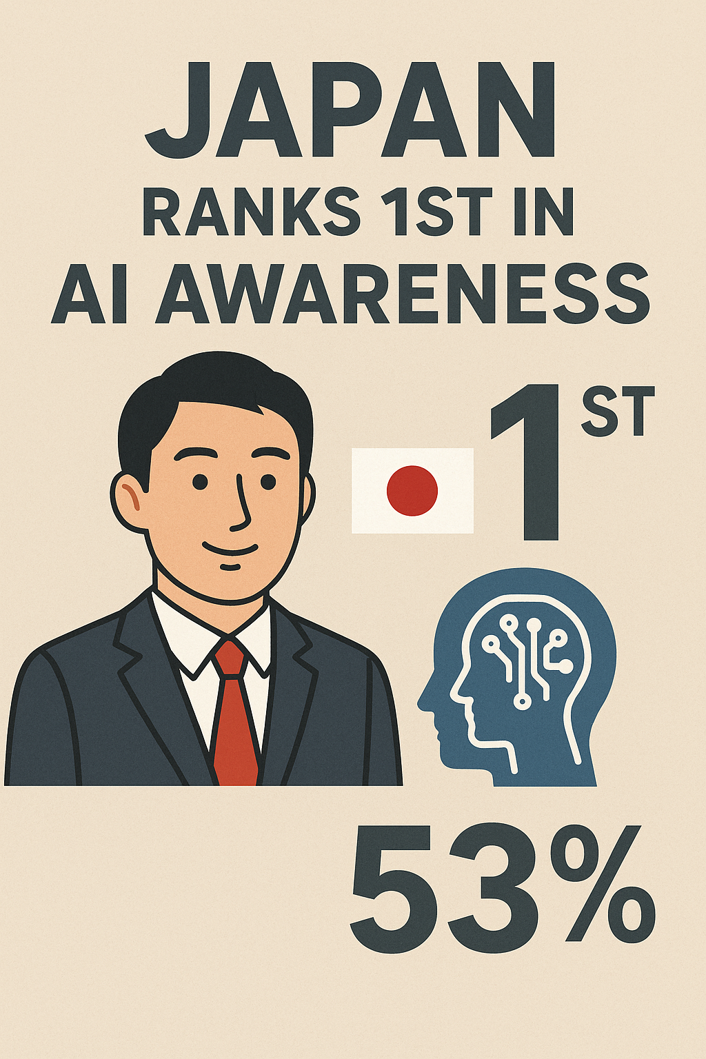 일본, AI에 대한 '심층적 인식수준' 세계 1위