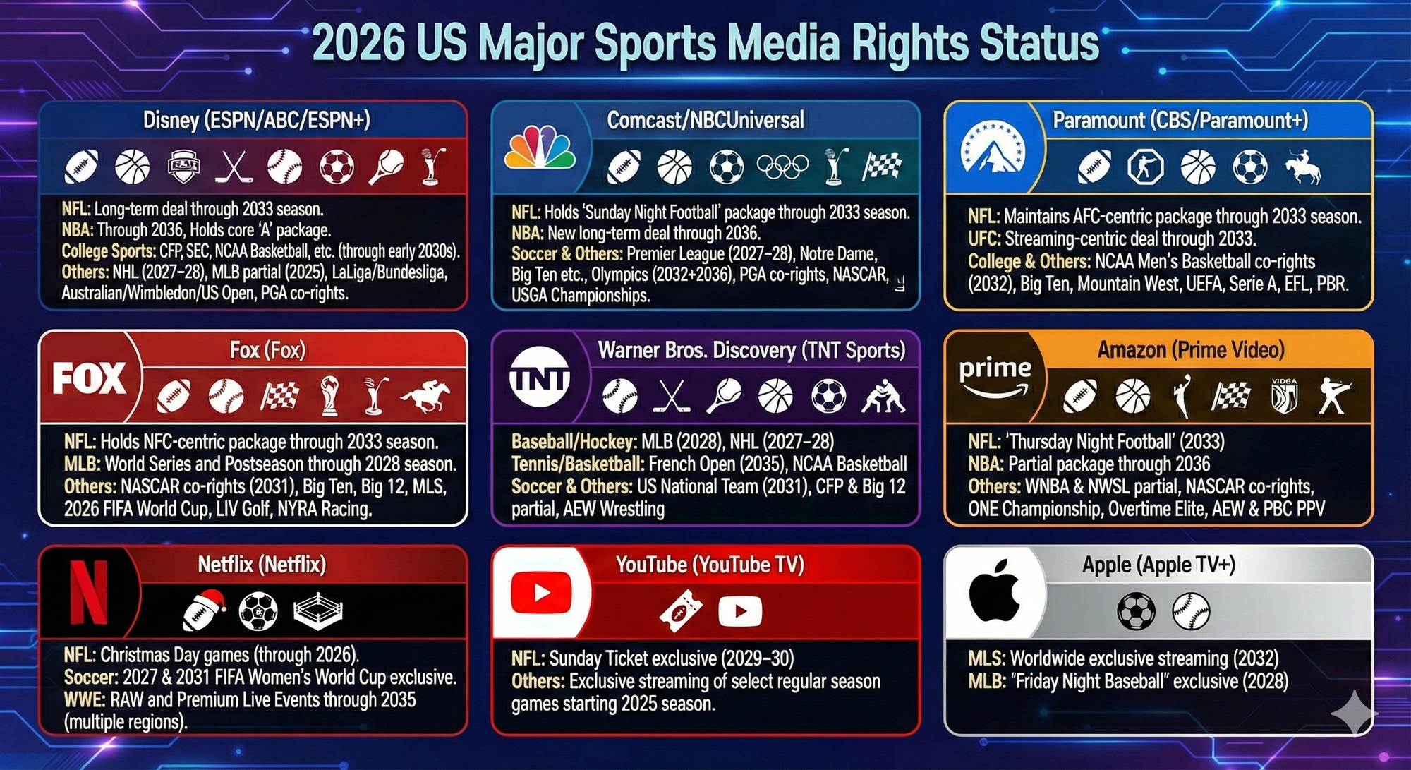 [DATA 인싸] 글로벌 미디어 그룹이 보유한 스포츠 중계권