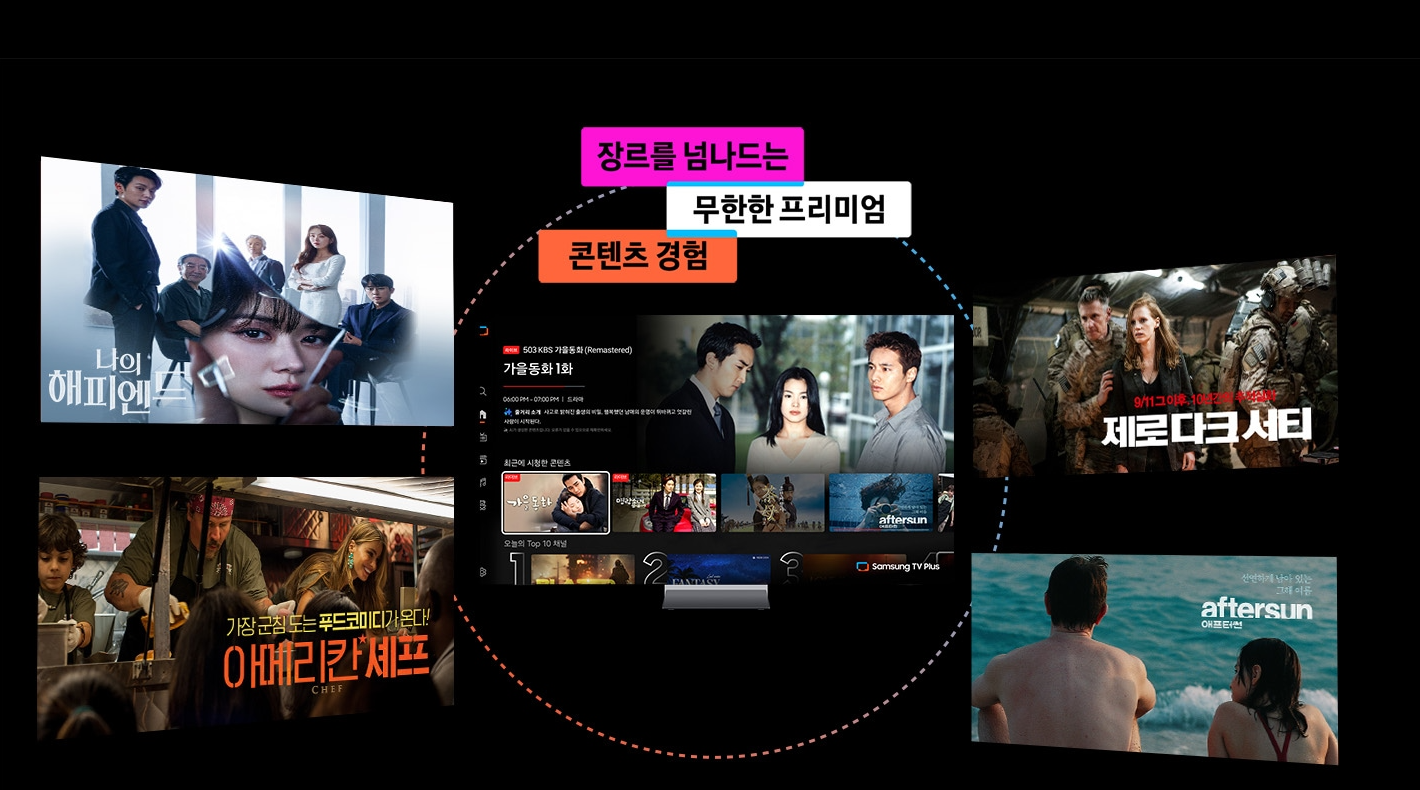 삼성 TV 플러스에 ‘지상파 24시간 뉴스’가 들어온 날, FAST가 ‘플랫폼’이 됐다