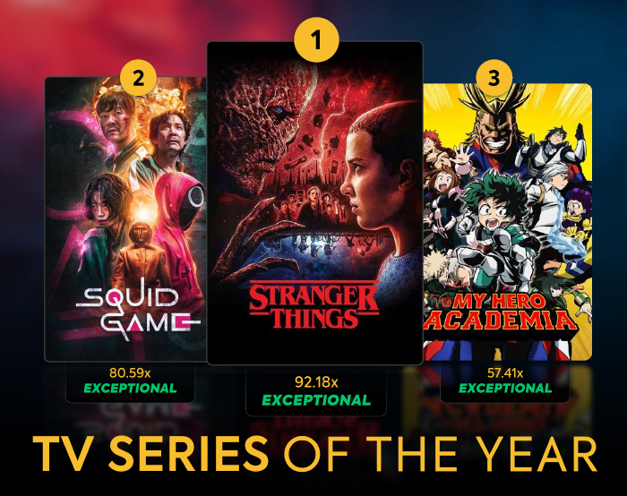 (PARROT ANALYTICS) 2025 올해의 TV 시리즈