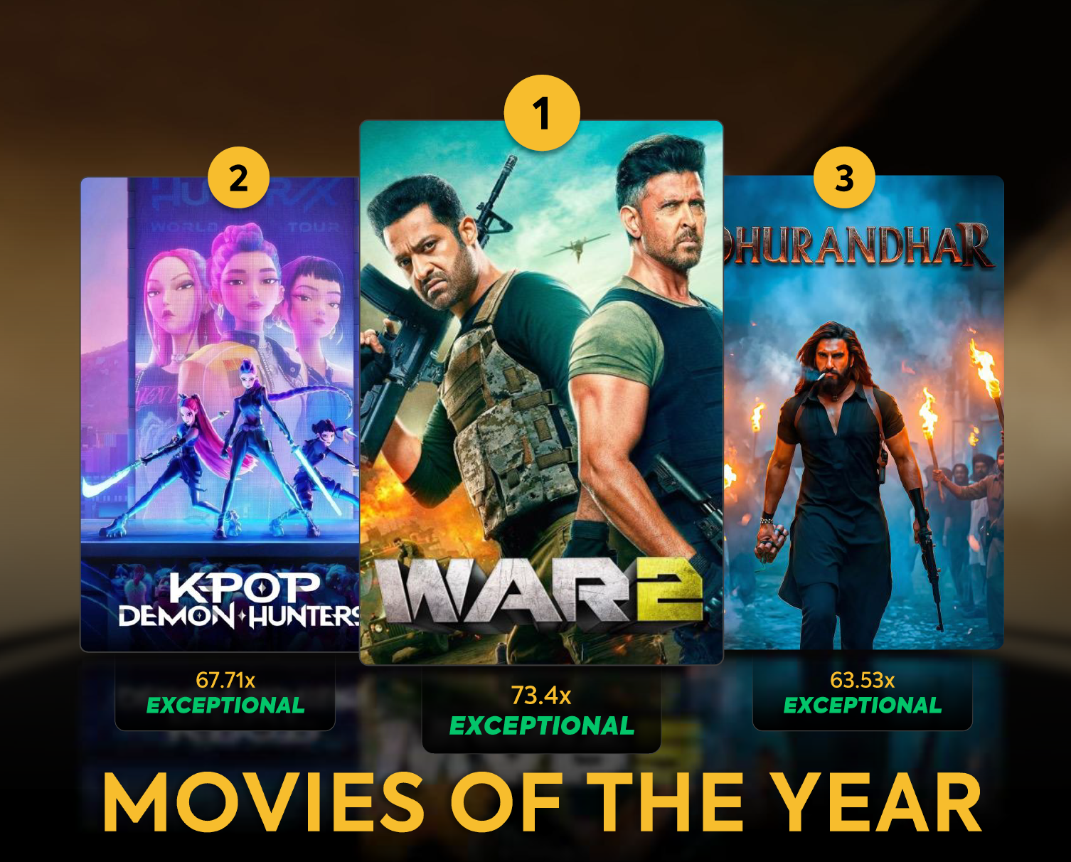 (PARROT ANALYTICS) 2025 올해의 영화