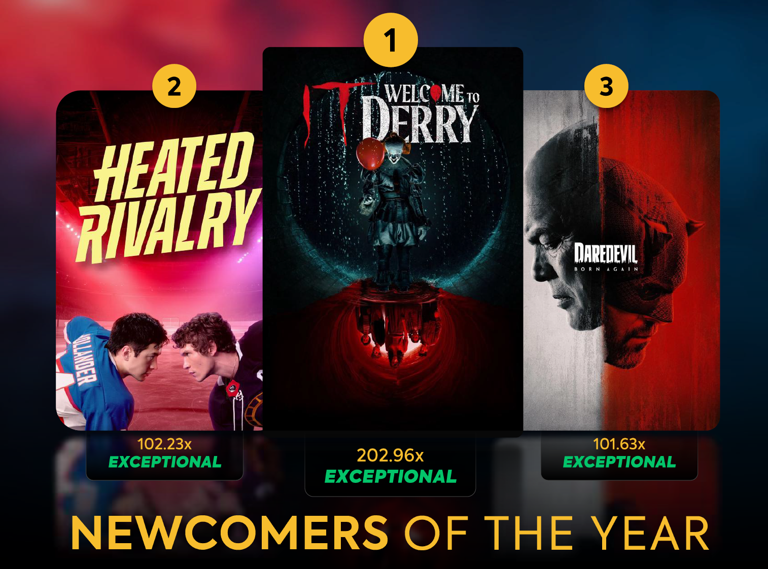 (PARROT ANALYTICS) 2025 올해의 TV 신작(Newcomers)