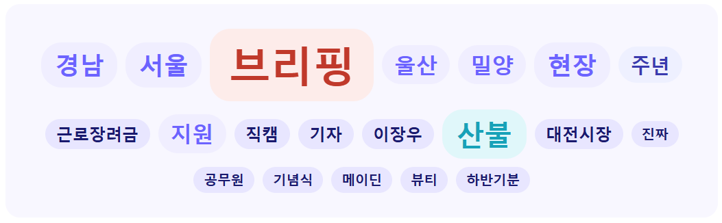 [2026년 2월 4주] 키워드 ㅣ '브리핑'과 '산불' 키워드 가장 많아... 기관유형별로는 차이 보여