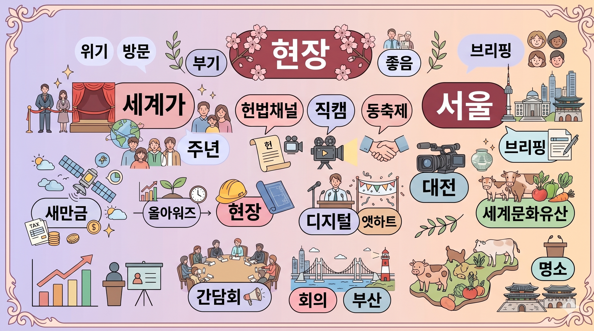 [2026년 4월 3주] 키워드 ㅣ '현장' 키워드가 여전히 강조되고 있습니다.