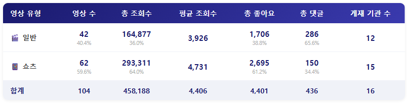 [2026년 4월 3주] 지자체 ㅣ 동상 세척 영상을 이렇게 볼 일인가?