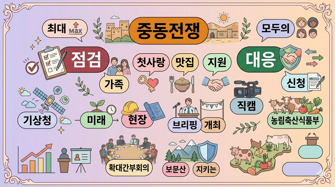 [2026년 4월 4주] 키워드 ㅣ 쇼츠영상을 중심으로 '현장' 키워드가 강조되고 있습니다