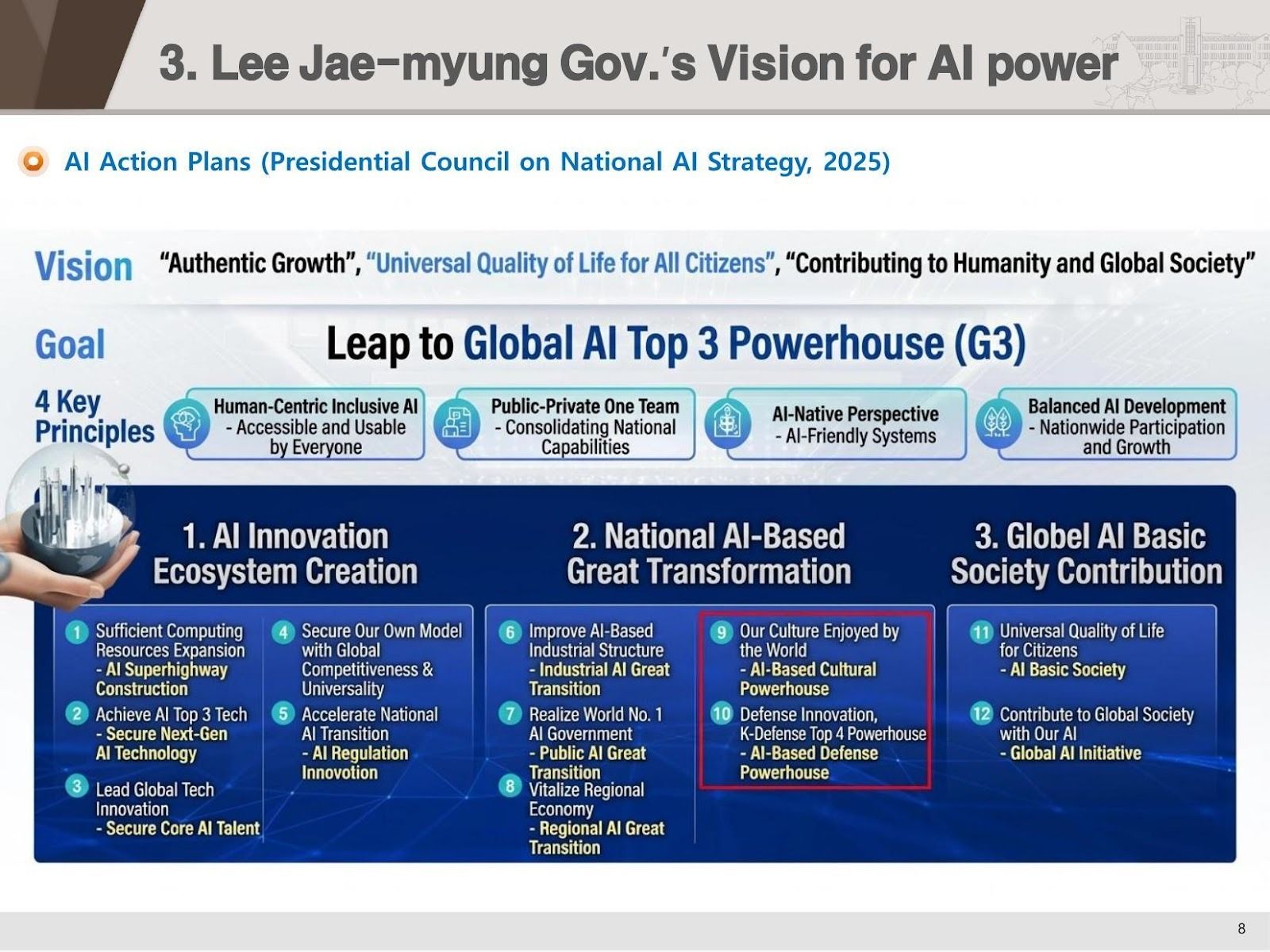 Korea's AI Action Plan: Targeting Global AI Top 3 (G3) status