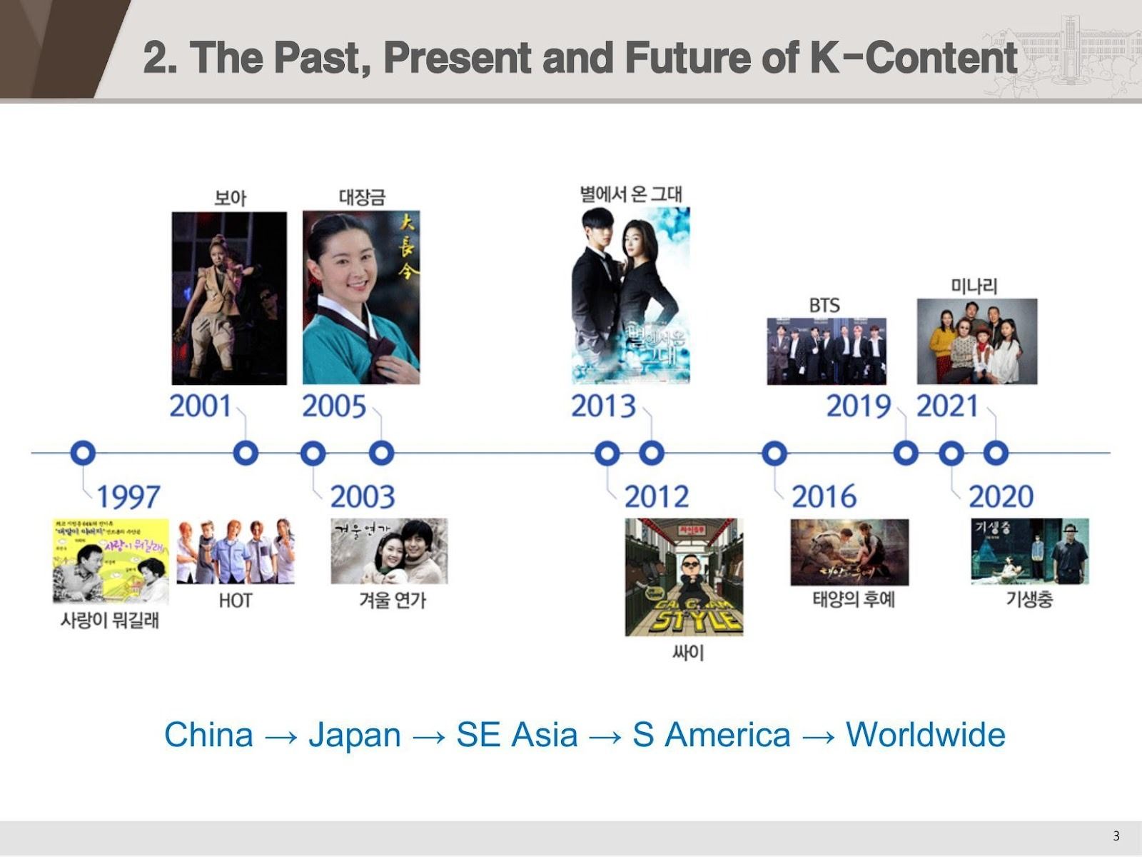 The evolution of K-Content: From China to Japan, Southeast Asia, Latin America, and the world