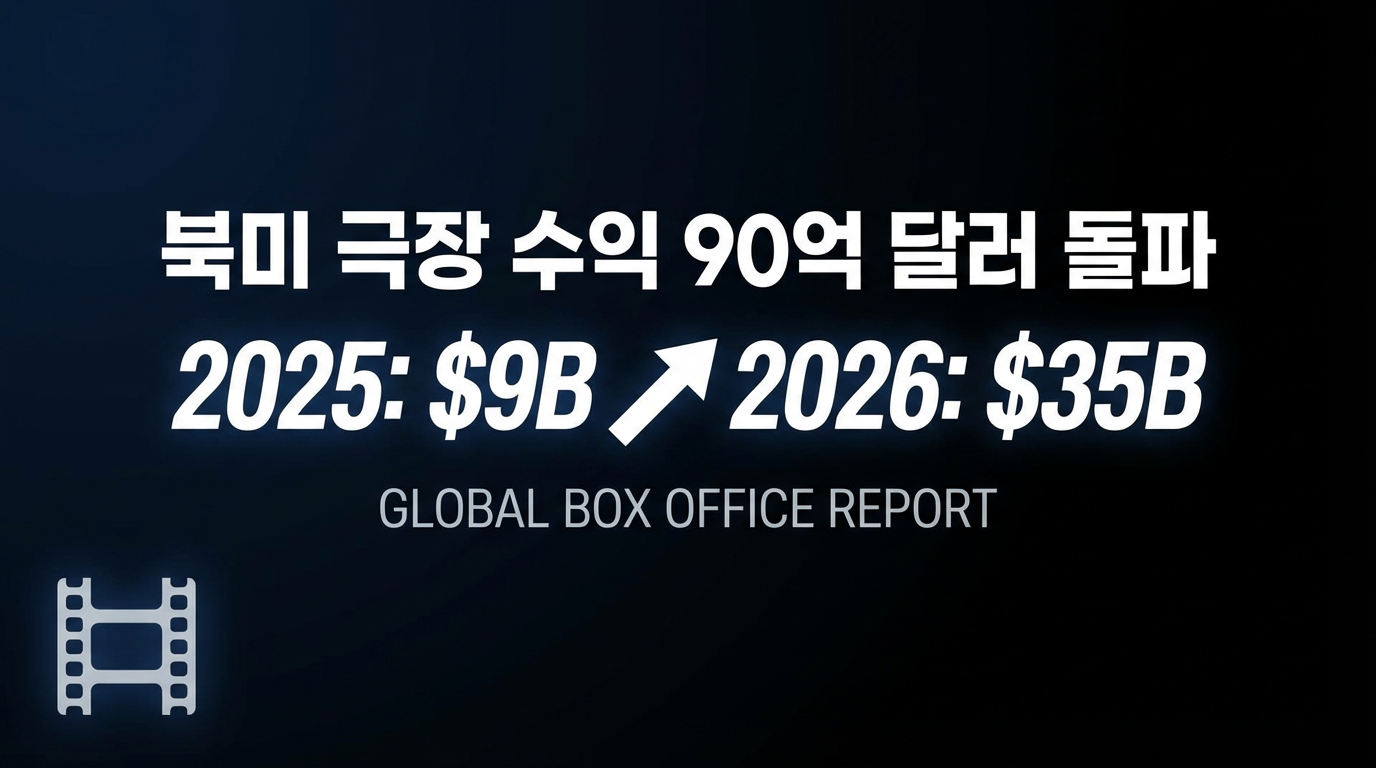 2025년 글로벌 박스오피스, 코로나19 이전 수준 회복 여전히 '난항'