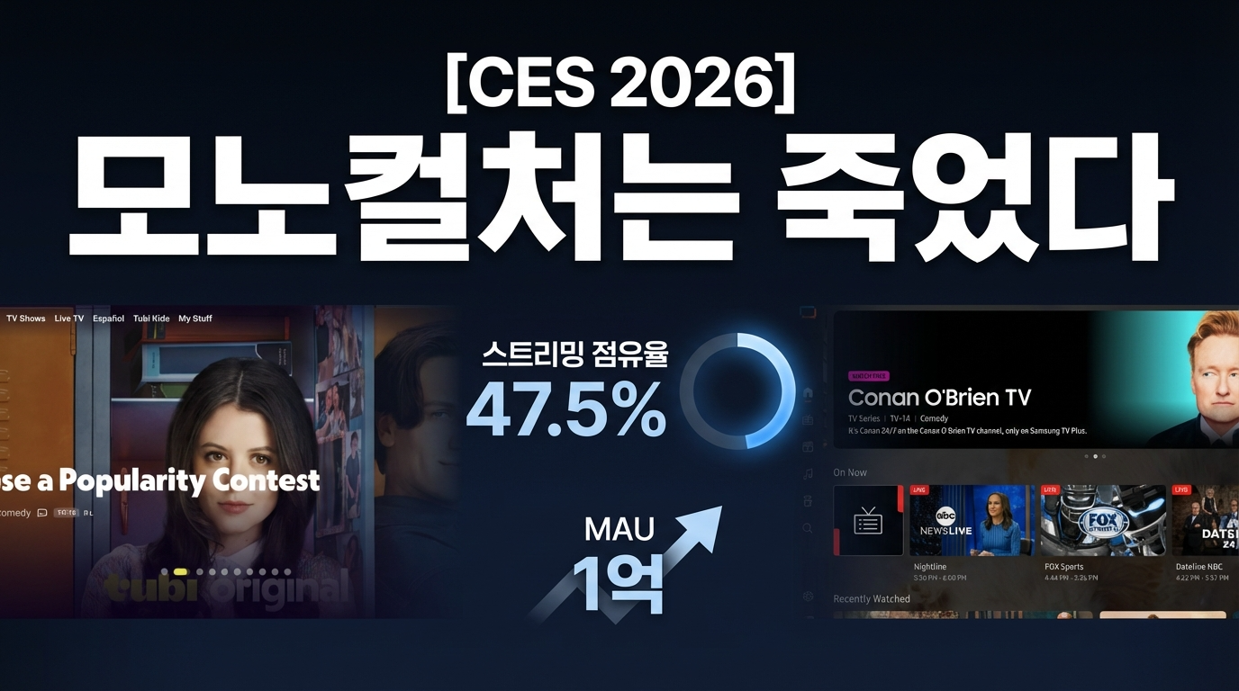 [CES 2026] "모노컬처는 죽었다"
투비(Tubi)·삼성 TV 플러스(Samsung TV Plus)가 이끄는 무료 스트리밍의 미래