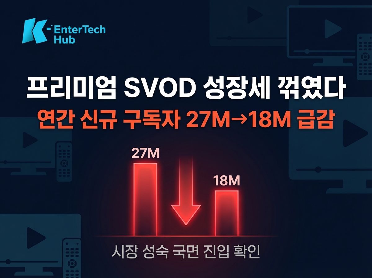 프리미엄 SVOD 성장세 꺾였다