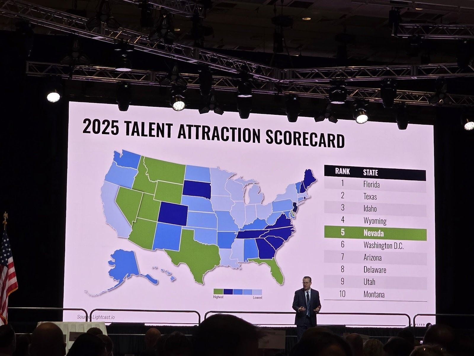 2025 Talent Attraction Scorecard - Nevada #5
