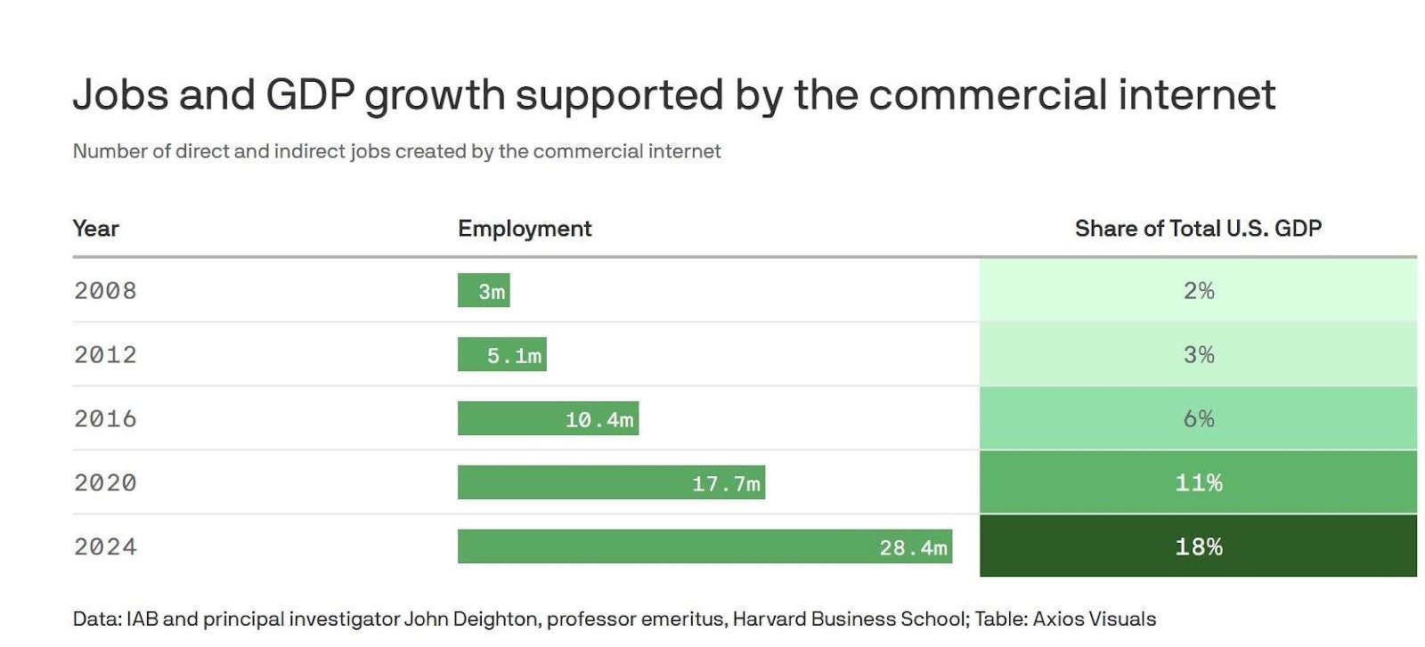 Jobs and GDP growth 2008-2024