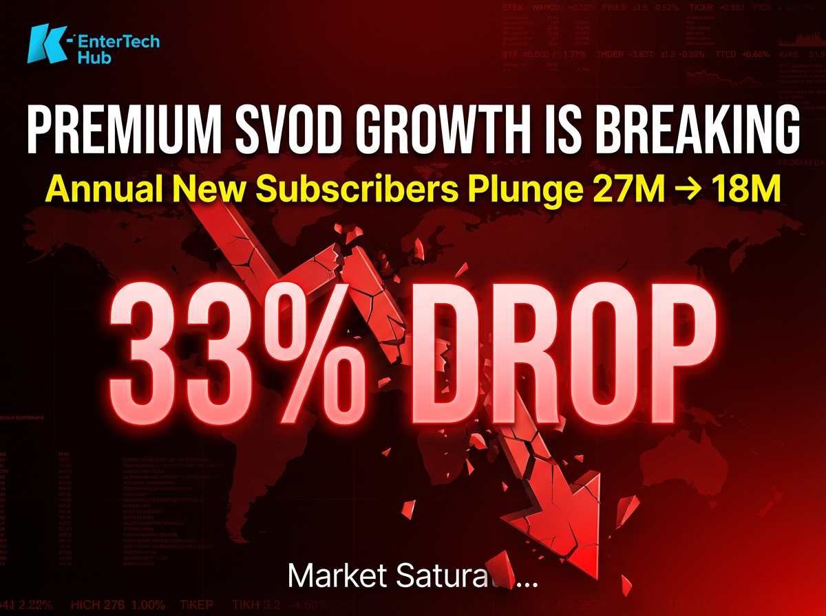 Premium SVOD Growth Is Running Out of Steam