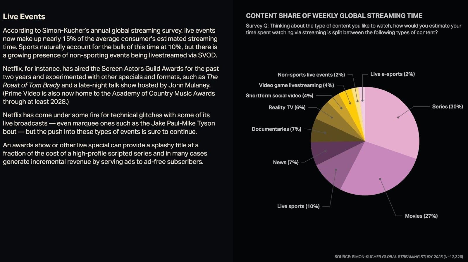 Global Streaming Study 2025