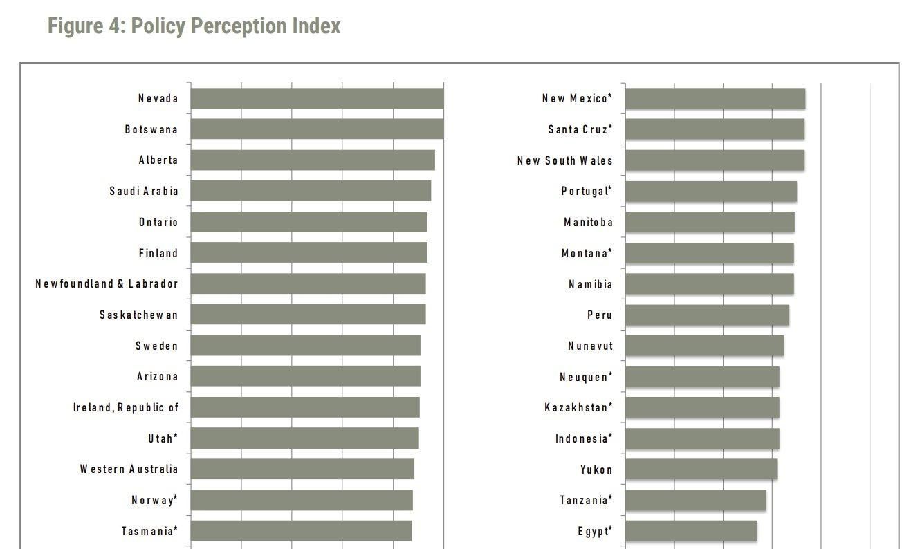 Fraser Institute PPI rankings