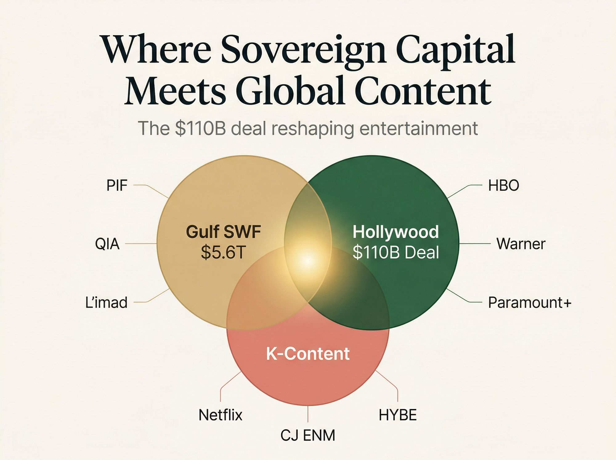 The Gulf's Trillions Are Remaking Hollywood