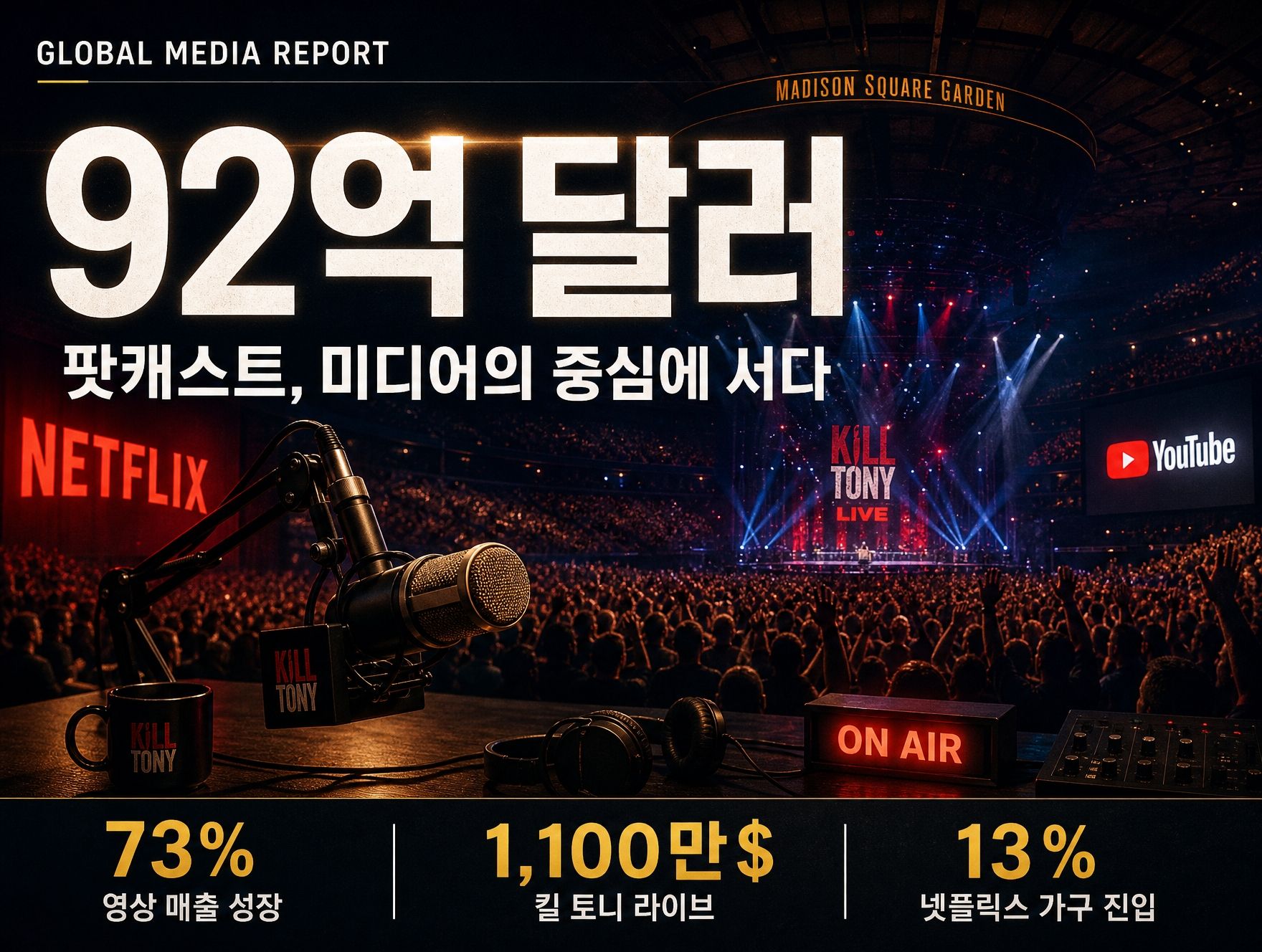 글로벌 팟캐스트 시장 92억 달러 사상 최대··· 영상화·라이브가 견인