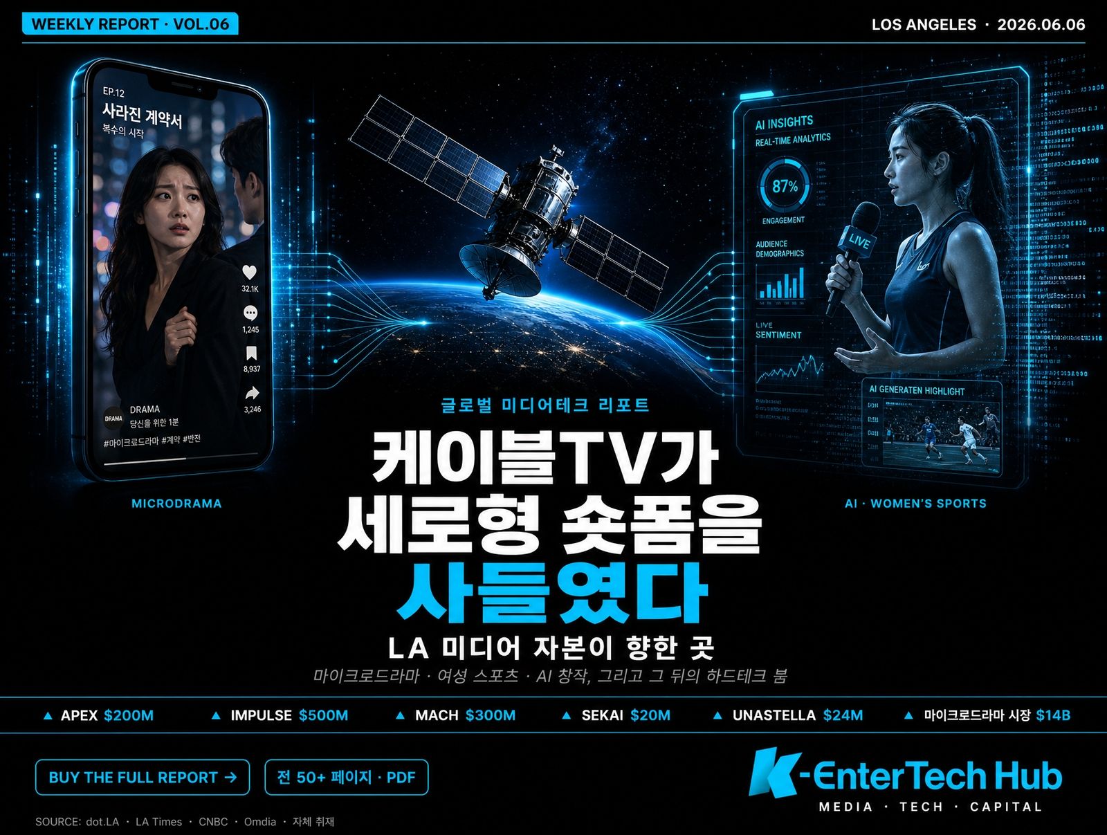 [주간 엔터테크 투자 보고서]6월 첫주케이블TV가 세로형 숏폼을 사들이다
