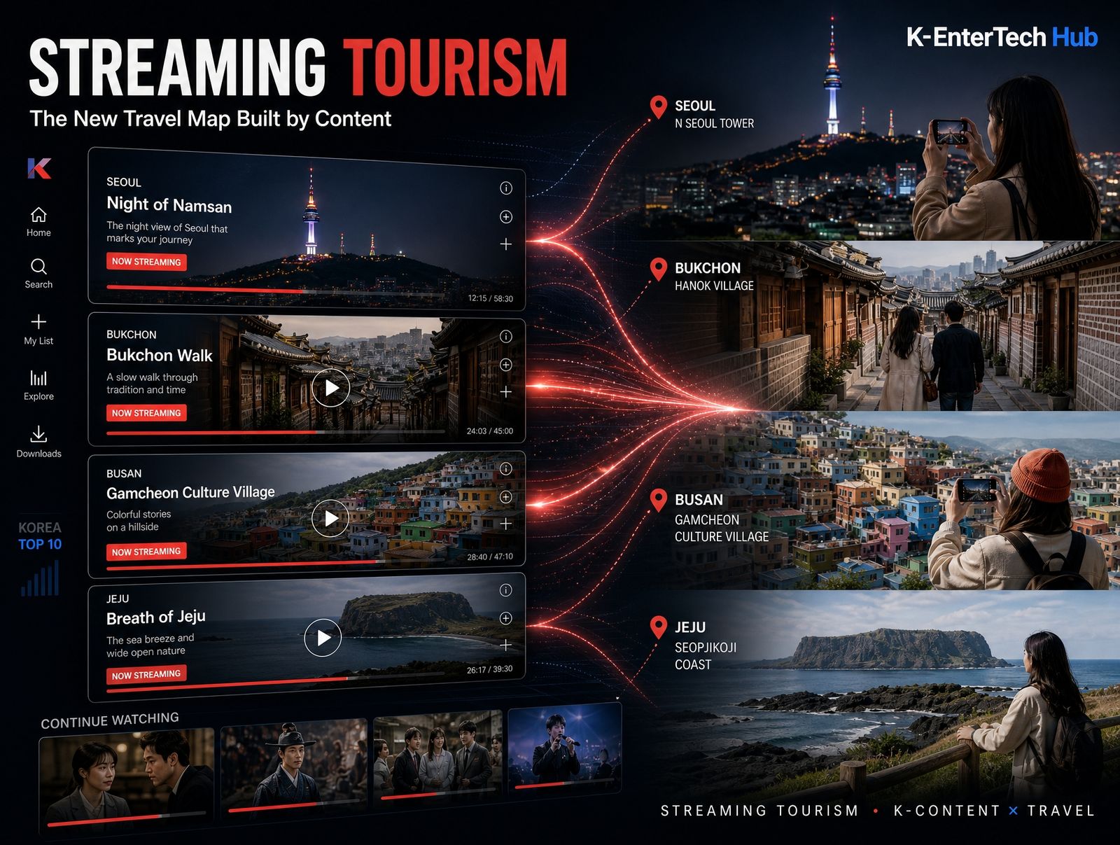 [Data] Korea Screen Tourism Map