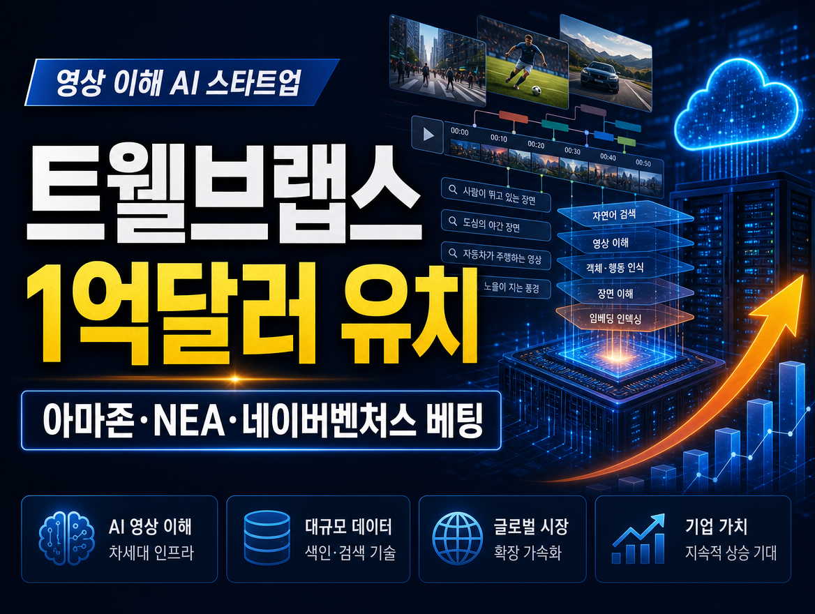 영상 AI 트웰브랩스, 아마존·NEA·네이버서 1억 달러 유치…“다음 파운데이션 모델은 언어가 아니라 영상”