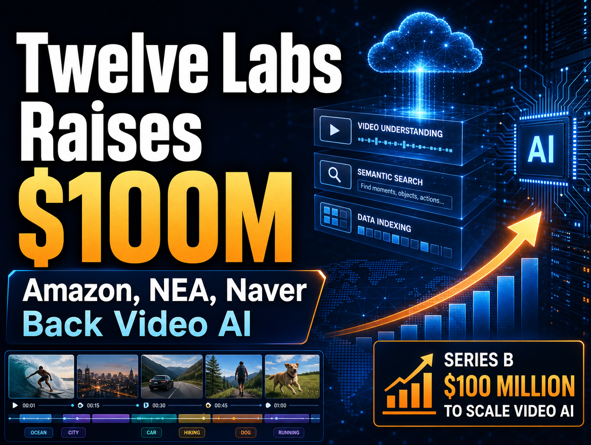 Video AI Startup Twelve Labs Raises $100 Million From Amazon, NEA and Naver: “The Next Foundation Model Is Video, Not Language”