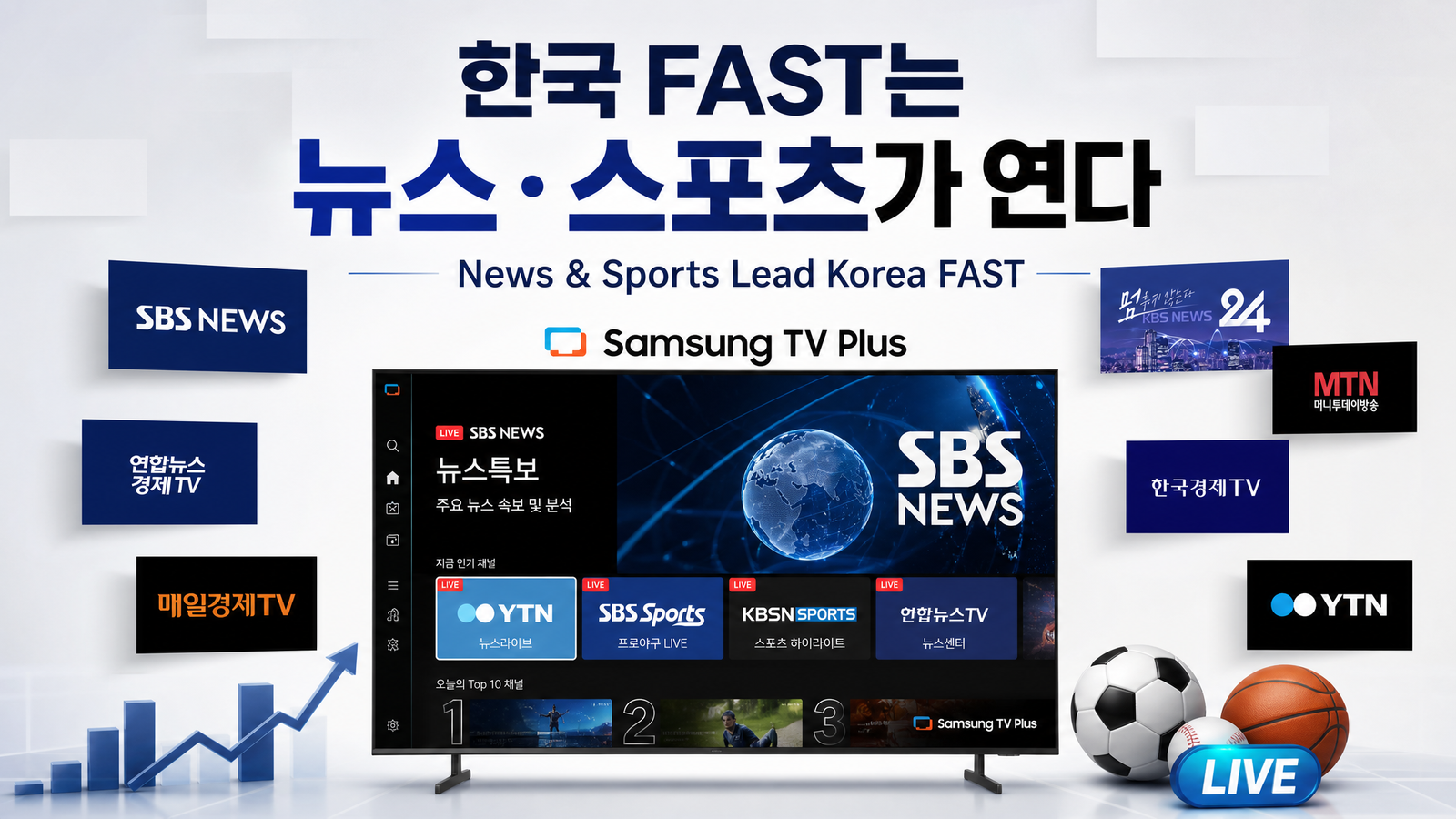 [한국 FAST의 미래]시장을 여는 두 장르, 뉴스와 스포츠