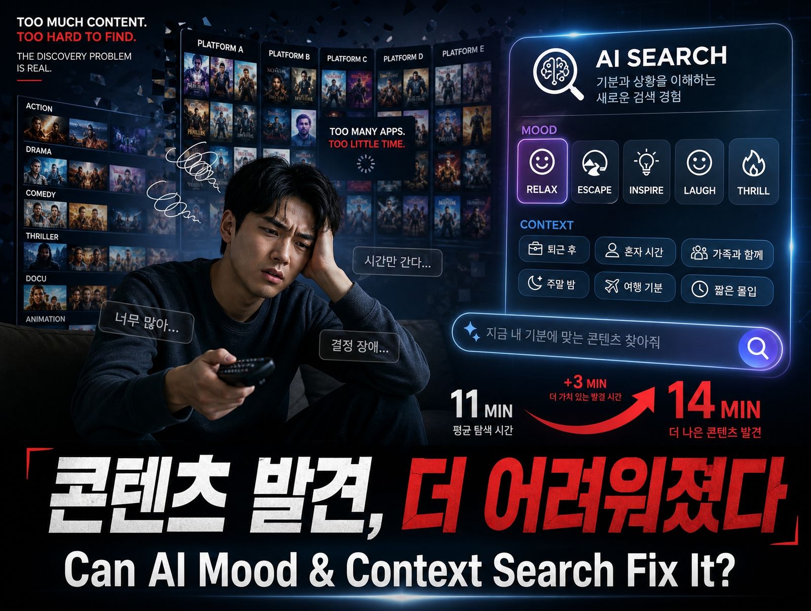 스트리밍 14년, 콘텐츠 발견은 오히려 후퇴했다…AI '감정·맥락' 검색이 돌파구 될까