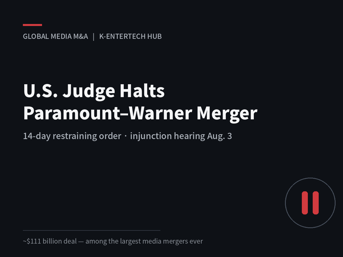 U.S. Judge Halts Paramount–Warner Bros. Merger in Antitrust Fight