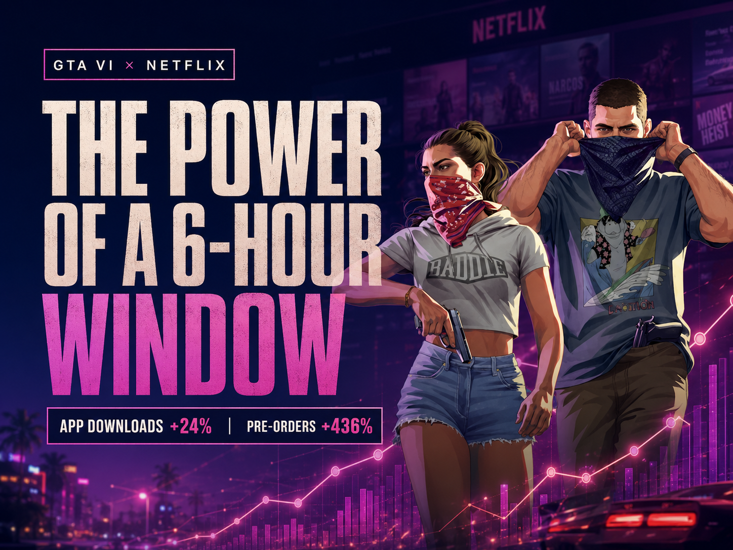 A Game Reveal as a Streaming Acquisition Channel