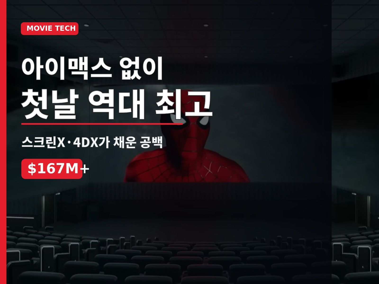 아이맥스 없이 세운 첫날 1억 6,700만 달러…'스파이더맨'이 고른 'K-무비테크'